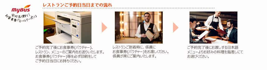 マイバス公式サイト簡単チェックインツアー参加当日の流れ