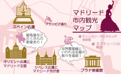 マドリード観光を効率よく観光